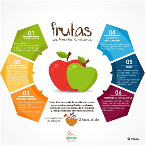 infografía sobre el aporte nutricional de frutas y verduras (vitaminas, fibra y minerales)