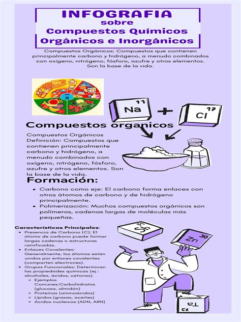 Infografía detallando los compuestos químicos que contribuyen al aroma del café.