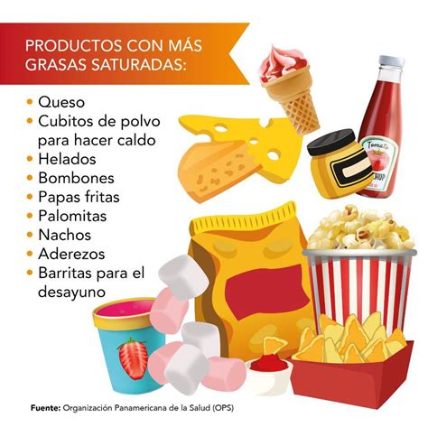 Infografía: Impacto de la grasa saturada y sodio en la salud