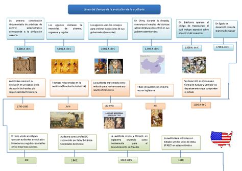 Esquema cronológico sobre la evolución de las sopas, desde los caldos antiguos hasta las sopas industriales del siglo XIX.