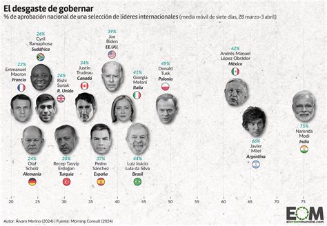 Infografía comparativa: platos preferidos de líderes mundiales frente a sus hábitos alimenticios documentados.