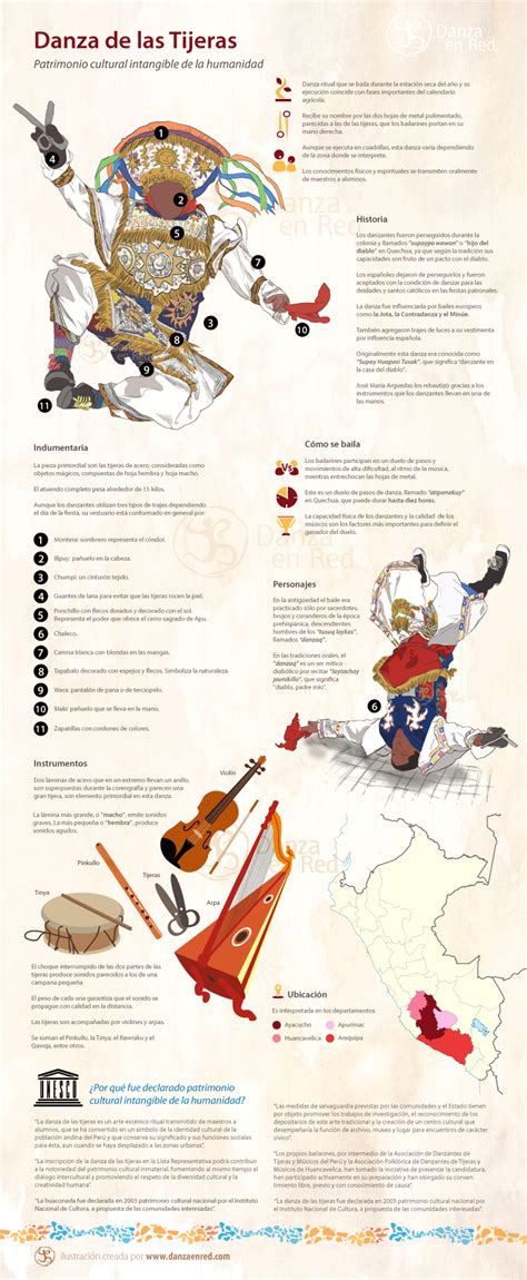 infografía explicando los orígenes y significados de la Danza de las Tijeras en la cultura andina peruana