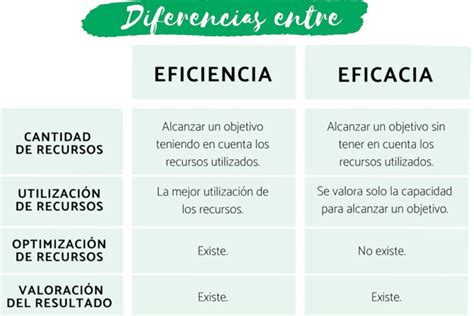 Gráfico comparativo: Eficacia de la selección mediante métodos convencionales frente a la selección asistida por genómica (SNP) en resistencia a patógenos.