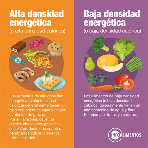 Tabla ilustrativa sobre alimentos comunes y su relación con el cambio de olor en la orina.