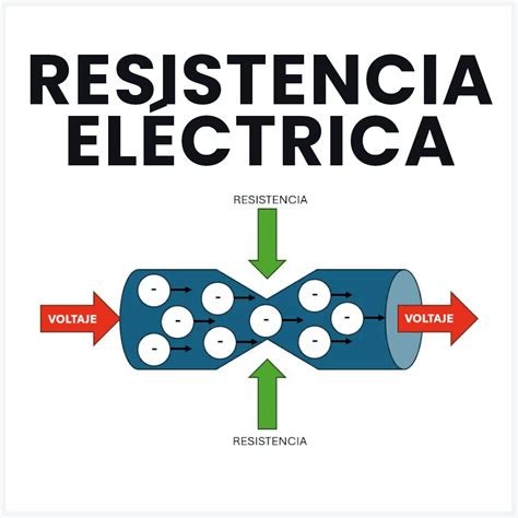 Esquema técnico comparativo entre el funcionamiento por resistencia eléctrica y el sistema de inducción magnética.