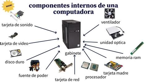 Diagrama de los componentes internos de una parrilla eléctrica, destacando la disposición de las resistencias y el panel de control.