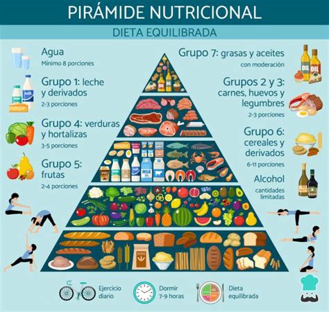Esquema sobre la combinación correcta de grupos alimenticios y sus tiempos de digestión