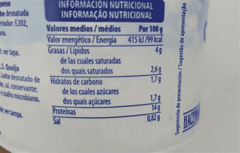 Tabla comparativa de los valores nutricionales del queso cottage frente a otros quesos frescos.