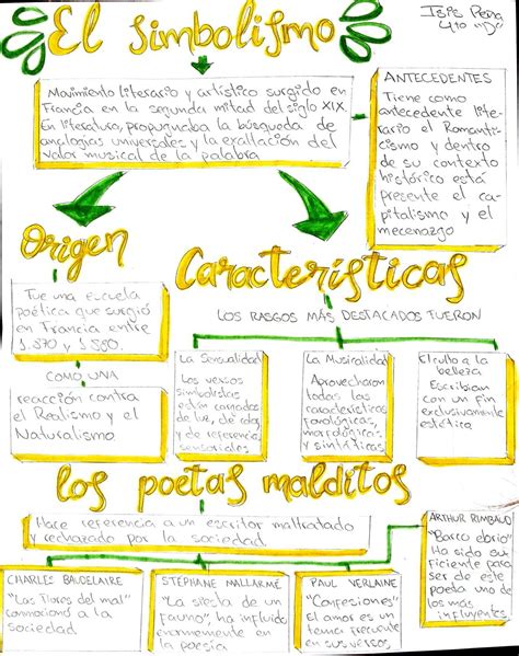 Esquema sobre el simbolismo de la sombra como conexión entre el mundo humano y el mundo fantástico.