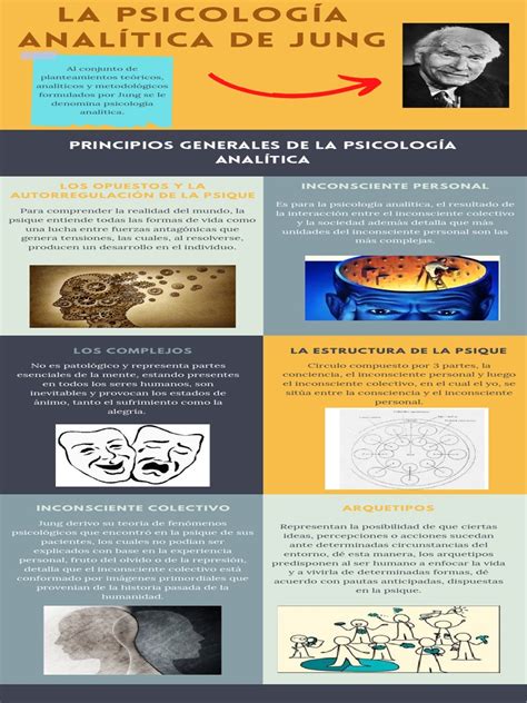 Infografía comparativa: la sombra según la psicología de Jung frente a la representación cinematográfica del vampiro.
