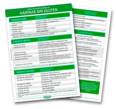 Tabla comparativa de propiedades de harinas sin gluten (absorción de agua, sabor, textura)