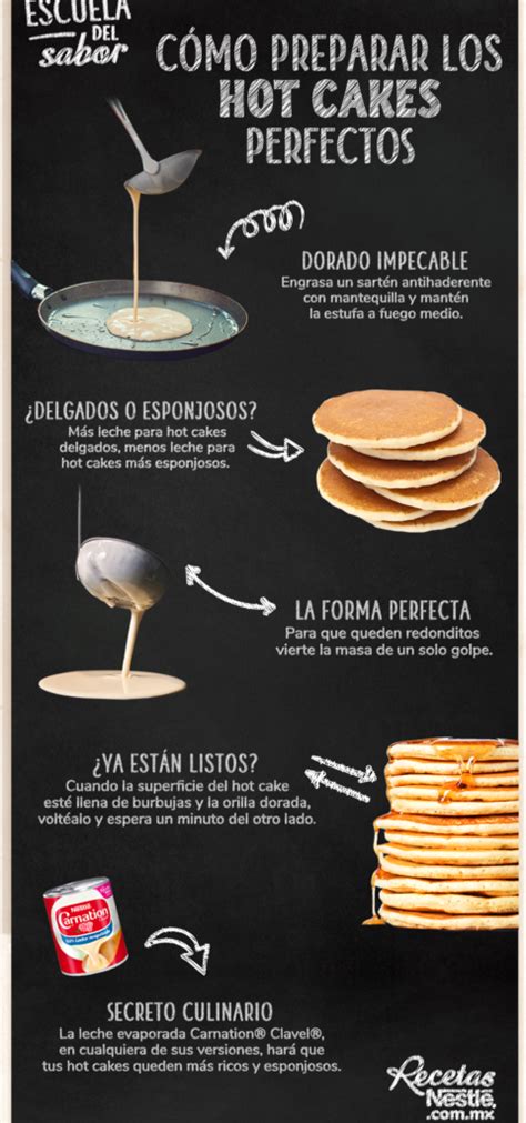 Infografía con los ingredientes principales para los hot cakes y el glaseado