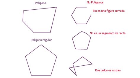 Forma de polígono modificada con puntos de ancla y desplazados.