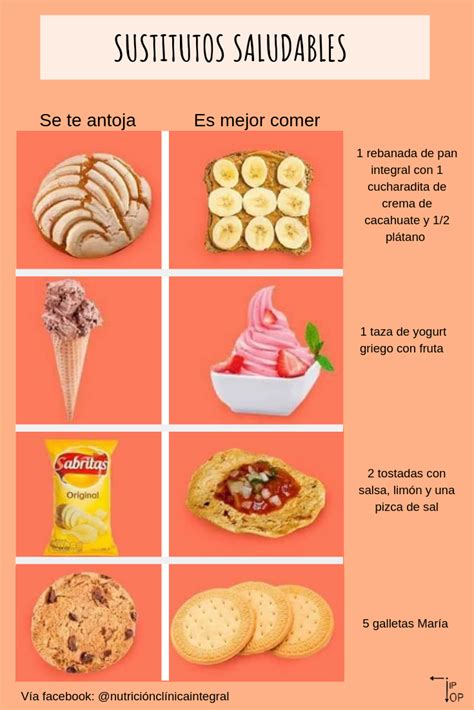 Infografía sobre sustitutos saludables en postres