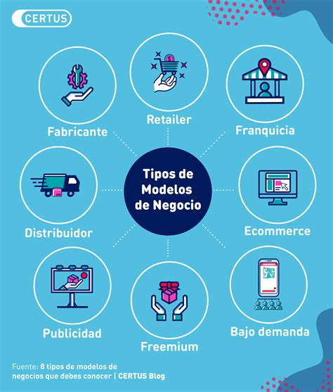 infografía sobre el crecimiento del mercado del sushi y sus diferentes modelos de negocio