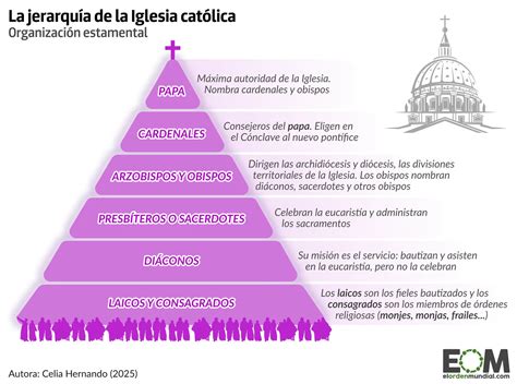 Esquema sobre la jerarquía social y la importancia de la alta cocina en el Madrid cortesano del siglo XVIII.