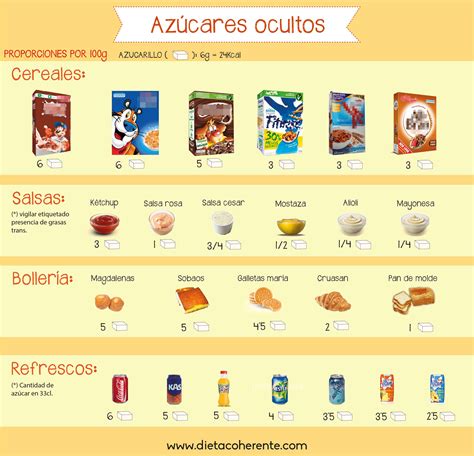 Infografía sobre el contenido de azúcares y grasas en galletas infantiles