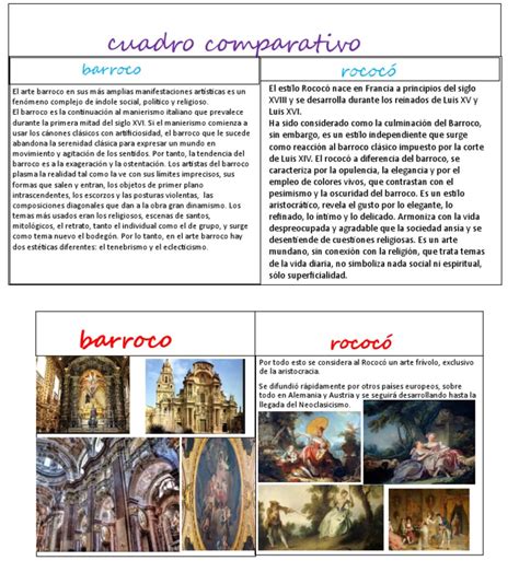 Esquema visual comparativo: Elementos del rococó español en la obra de Camarón