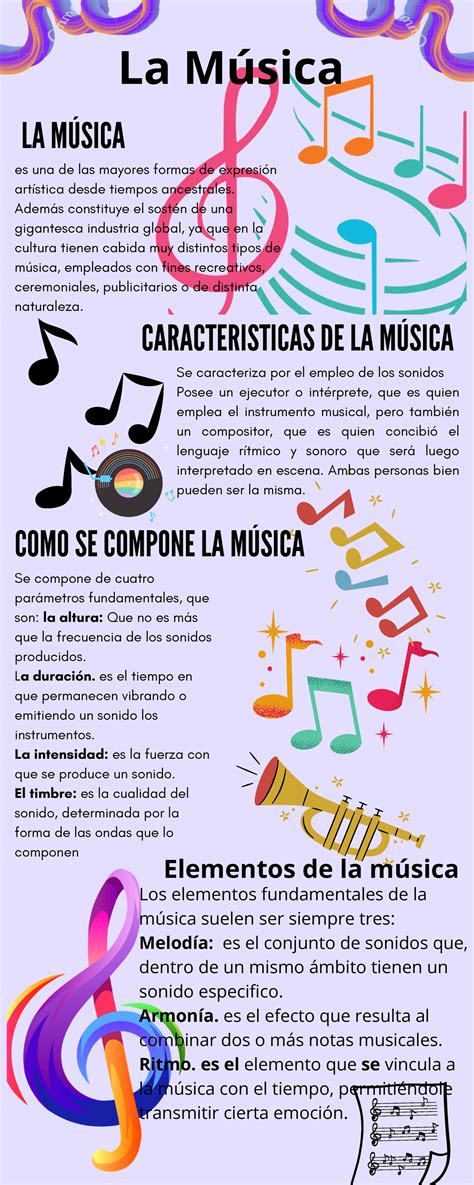 infografía sobre el uso de samples en la música electrónica clásica y moderna