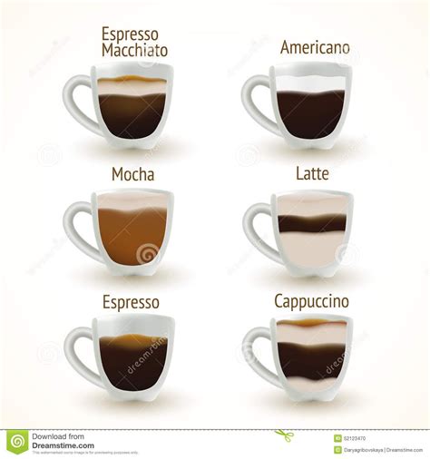 Infografía con capacidades recomendadas de pocillos para diferentes bebidas (espresso, capuchino, latte, té, café americano)