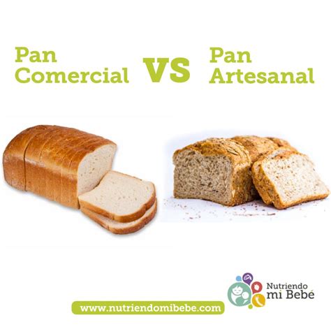 Tabla comparativa: Pan Artesanal vs. Pan Comercial (Ingredientes, Proceso, Vida Útil, Nutrición).