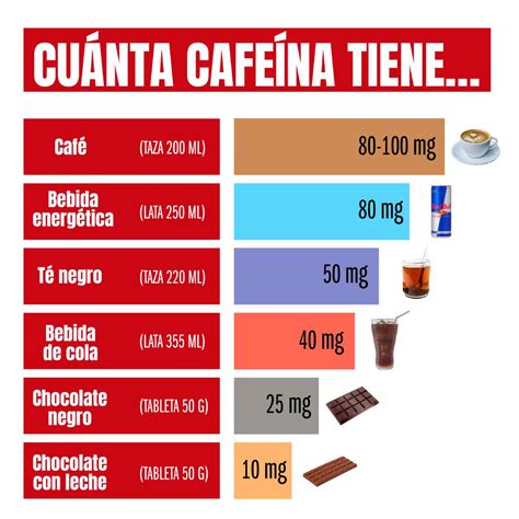 Infografía comparativa del contenido de cafeína en diferentes bebidas y alimentos.