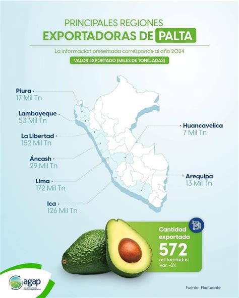 infografía con ejemplos de uso de 