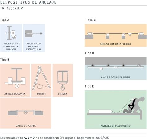 Ilustración comparando diferentes sistemas de anclaje de alforjas a una parrilla.