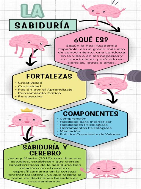 Infografía comparando la sabiduría de un padre con un libro antiguo y un smartphone.