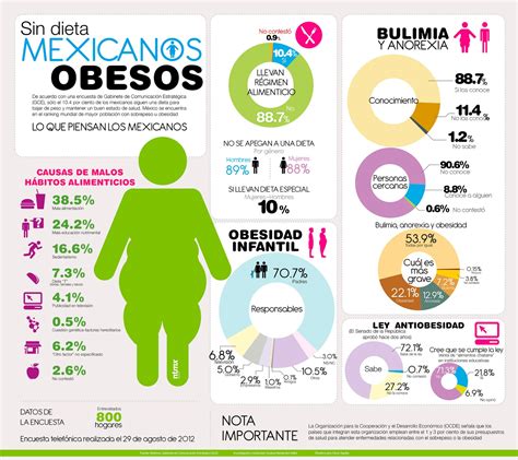 Infografía mostrando las estadísticas de sobrepeso y obesidad en Chile.