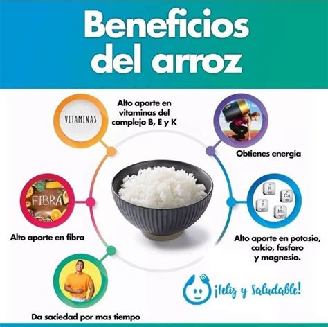 Infografía detallando los nutrientes del arroz y sus beneficios para la piel.