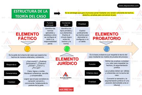 Diagrama esquemático del caso Cascadas, mostrando la estructura de sociedades y la relación con SQM.