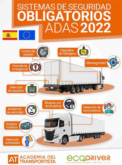 Esquema: Medidas de seguridad y monitoreo para camiones de alto valor