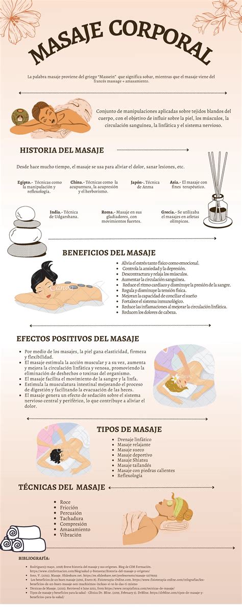 Infografía del masaje 
