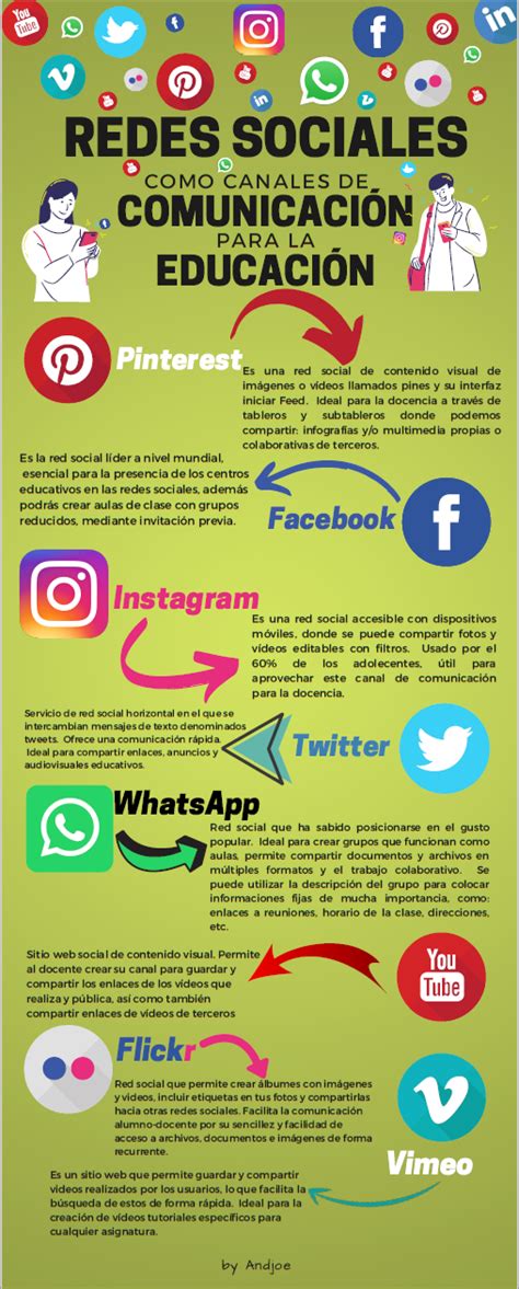 infografía sobre la polarización en redes sociales y la guerra de sexos