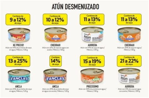 Infografía comparativa de precios de latas de atún en Argentina y Chile.