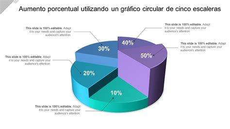 Gráfico que muestra el porcentaje de pérdida de diferentes nutrientes después del proceso de refinado de la harina.