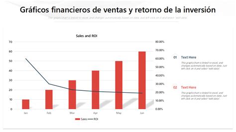 gráfico mostrando la inversión en startups veganas