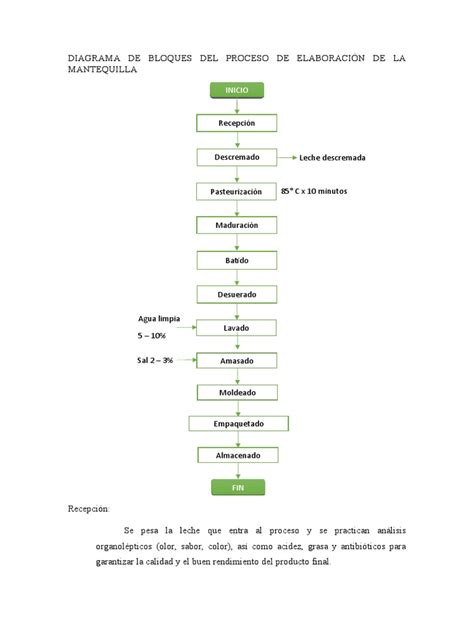 Detalle de proceso de elaboración de mantequilla artesanal.