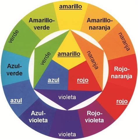 Tabla de tipos de pigmentos y los colores que aportan