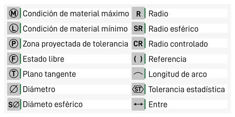 Esquema detallado de los símbolos de control comunes en un panel de horno empotrado