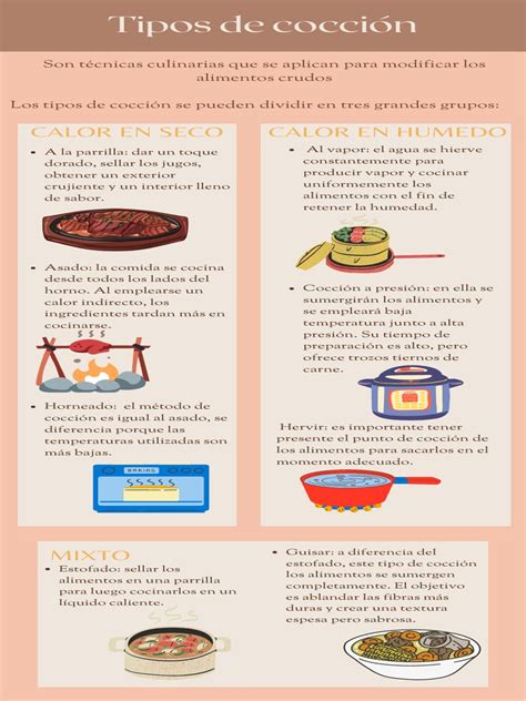 Infografía comparativa de tiempos de cocción para diferentes tipos de soja.