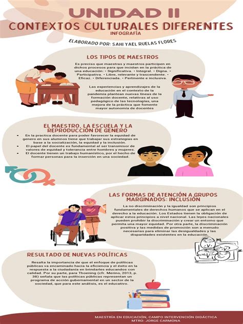 Infografía comparando el uso de 