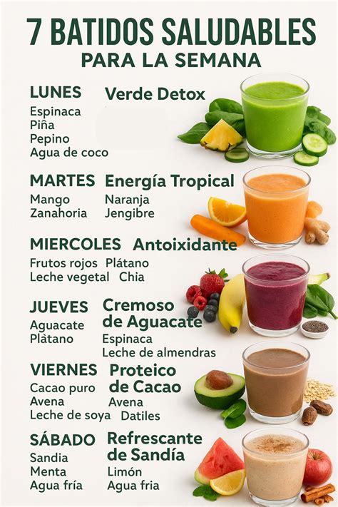 collage de imágenes de los ingredientes para los batidos recomendados