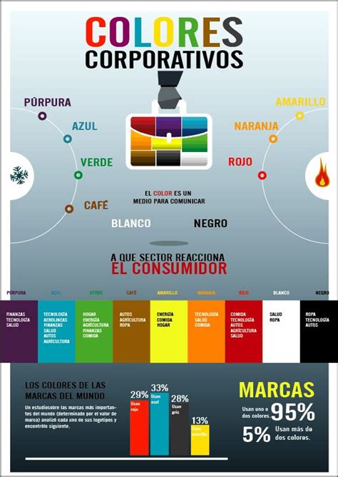 Infografía: Ejemplos de paletas de colores corporativos (blanco, marrón, rosa) aplicadas a productos del campo.