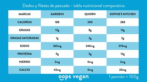 Tabla nutricional comparativa de camarones con otros mariscos
