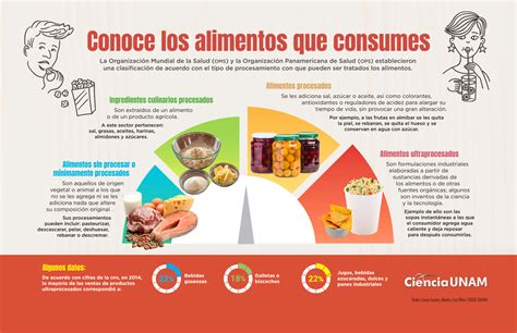 Infografía sobre alimentos que causan flatulencias