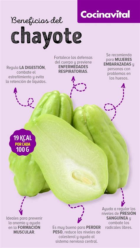 Infografía nutricional detallando los beneficios de salud del chayote.
