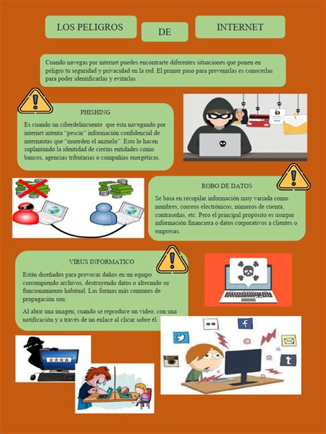 Infografía sobre los peligros de la interacción con desconocidos en internet.