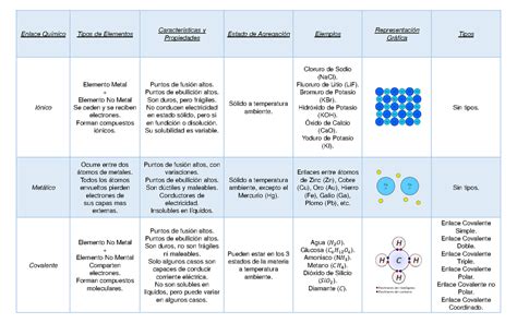 Tabla comparativa que detalla el uso, peso y durabilidad de los diferentes tipos de eslabones de cadena.